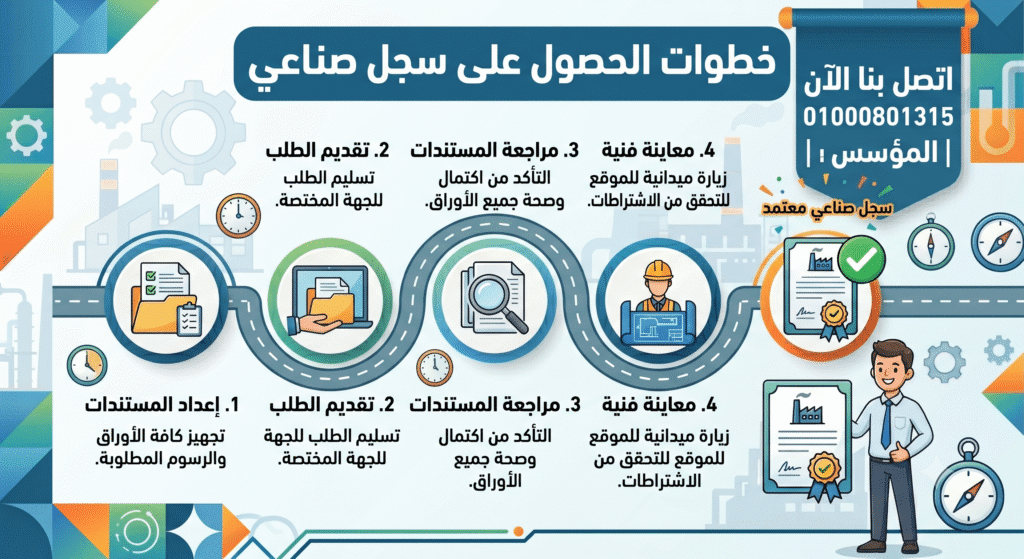 خطوات الحصول على سجل صناعي 