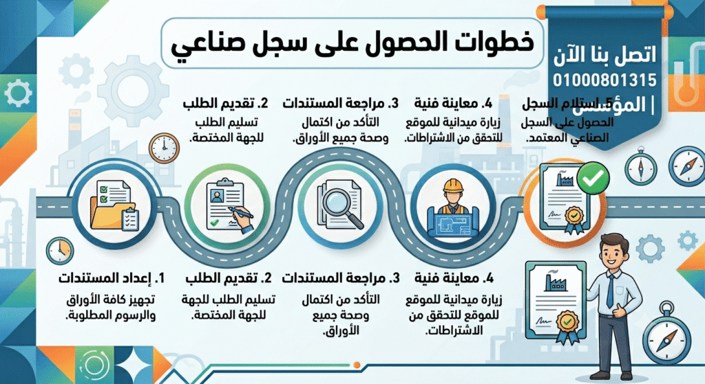خطوات الحصول على سجل صناعي 