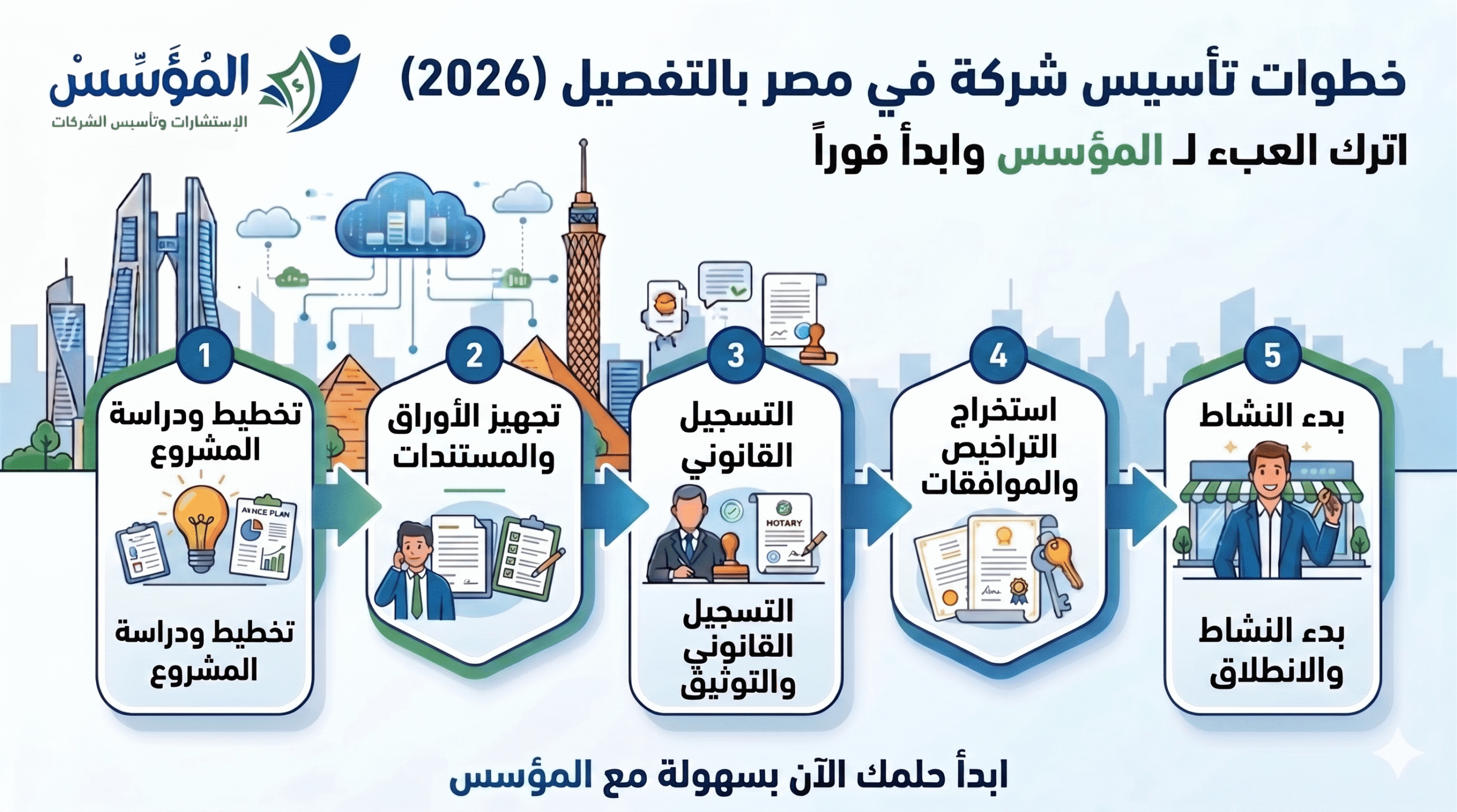 خطوات تأسيس شركة في مصر
