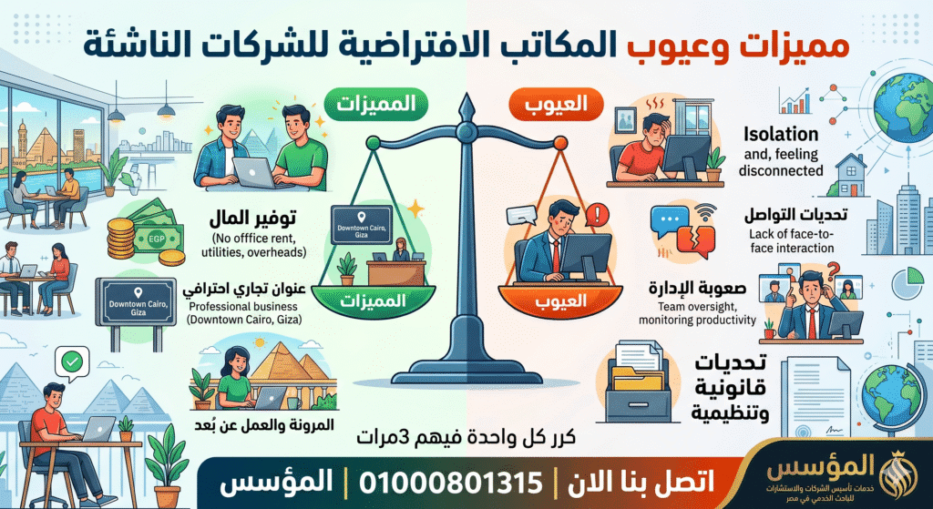 مميزات وعيوب المكاتب الافتراضية للشركات الناشئة